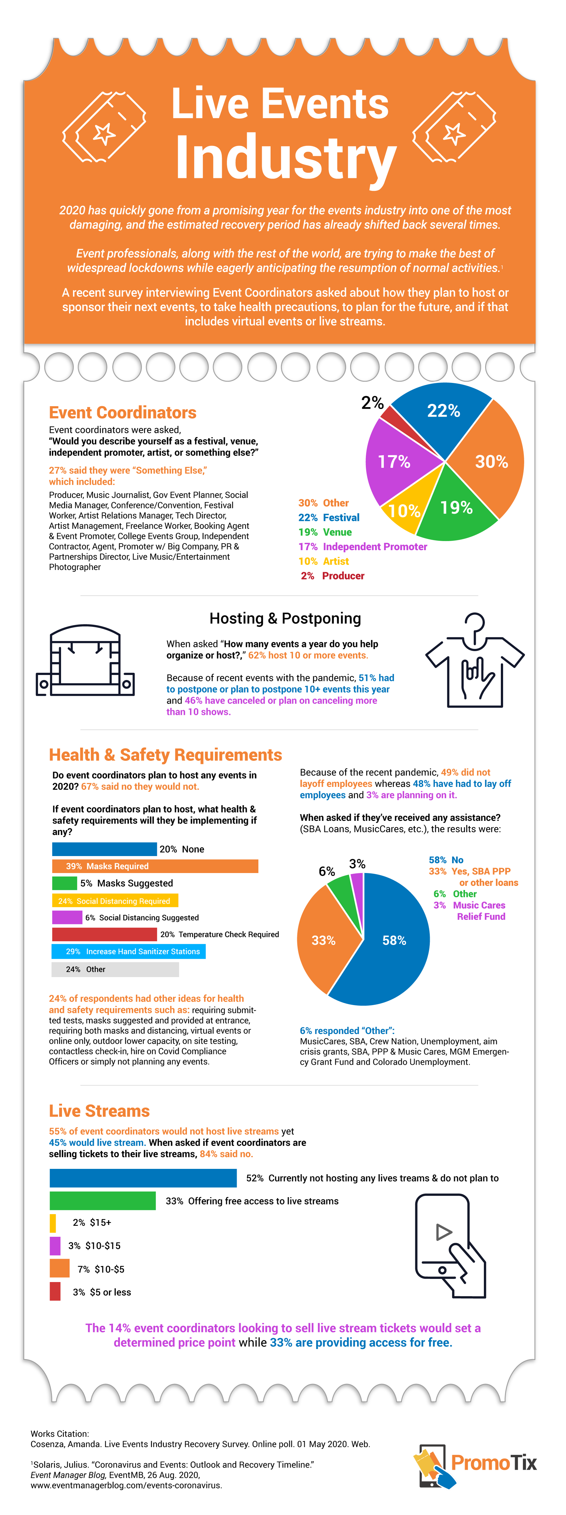 PromoTix.Infographic.final